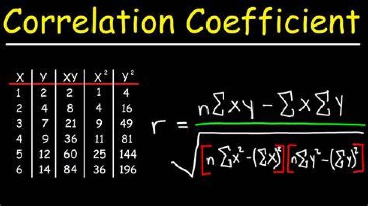 how to find correlation coefficient in excel
