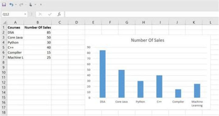 How to Make a Bar Graph in Excel
