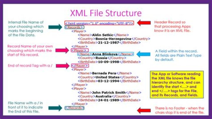 How to Read and Write XML Files With Code