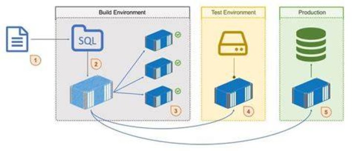 How to Set Up a Microsoft SQL Server Database in Docker on Linux