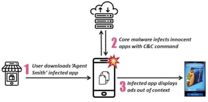 How to Spot and Remove Agent Smith Malware on Android