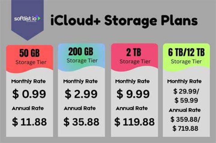 iCloud Storage Plans