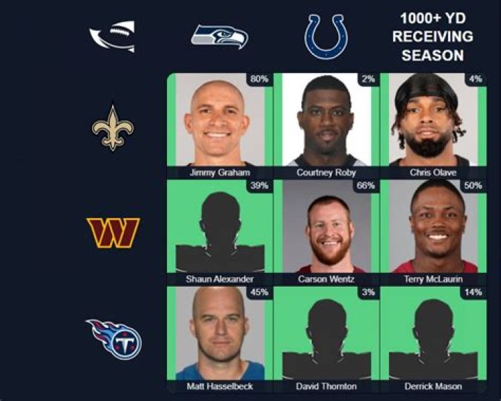 Immaculate Grid answers for September 4
