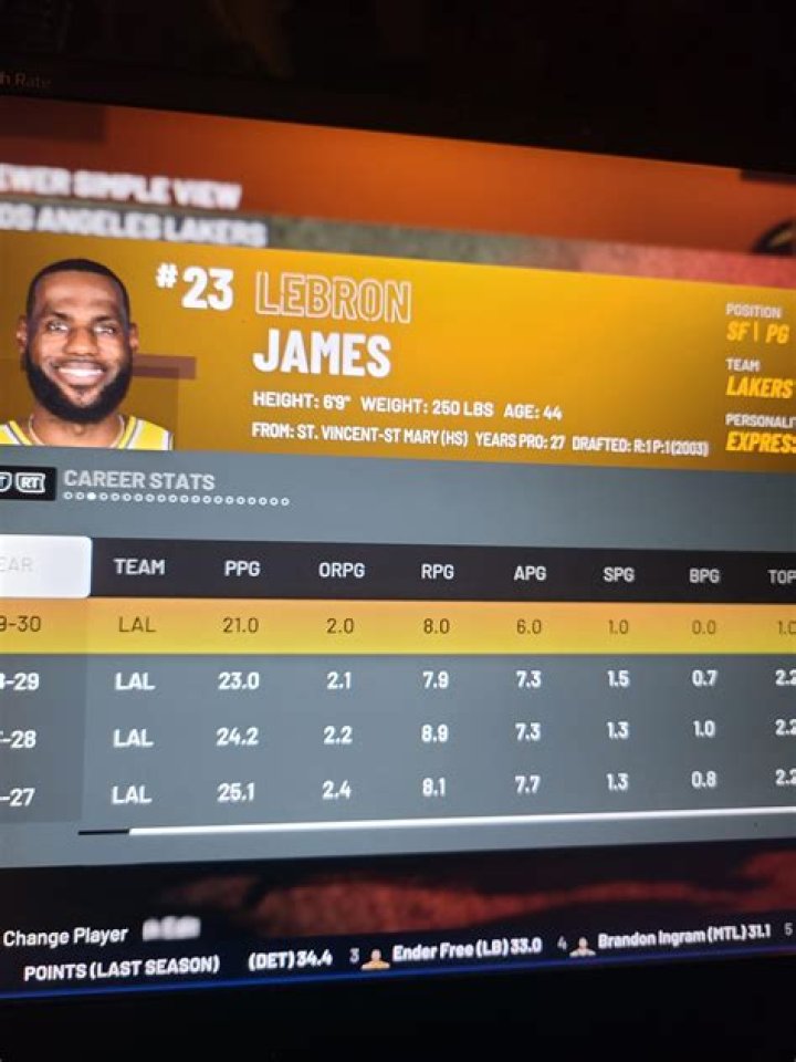 In NBA 2K22, users can upgrade their housing lifestyle all the way up to a Penthouse. In NBA 2K22, users can upgrade their housing lifestyle all the way up to a Penthouse.