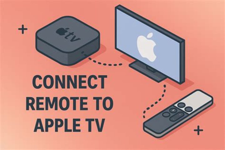 Install Screen for Apple Remote Desktop