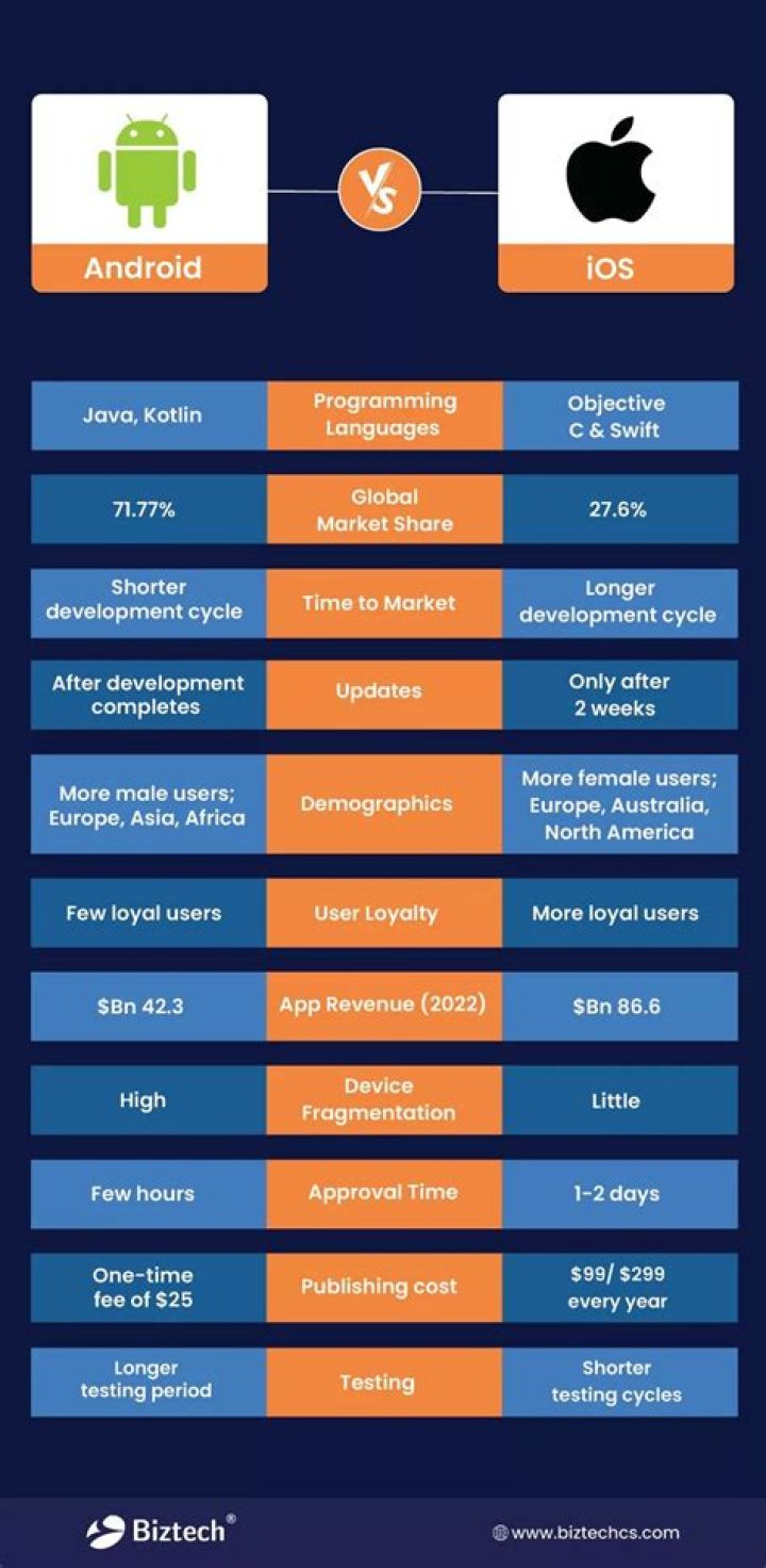ios vs android