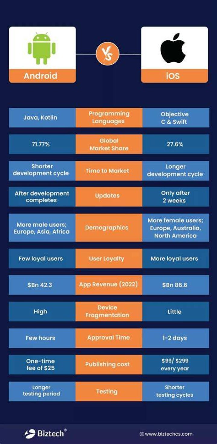jailbreak ios vs android