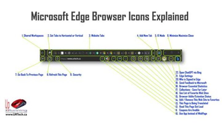 Left-aligned icons on the Windows 11 Taskbar