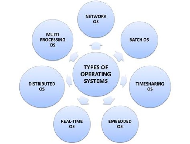 list supported operating systems