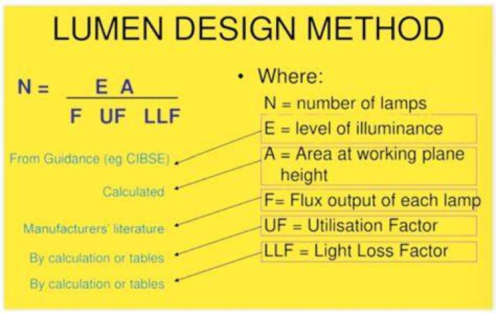 lumen - overview design
