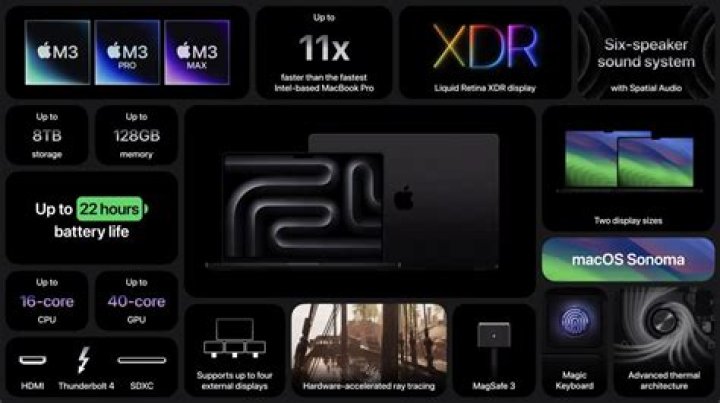 Macbook Air customization specifications