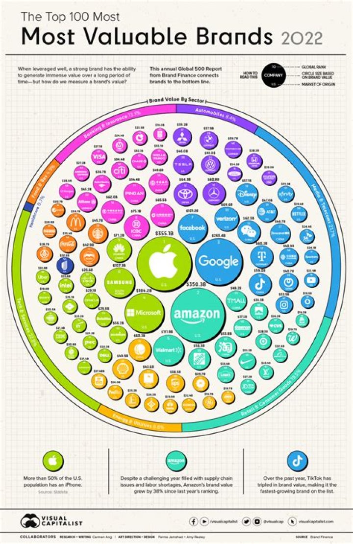 Made the top 100 most popular Italian surnames! Last names for