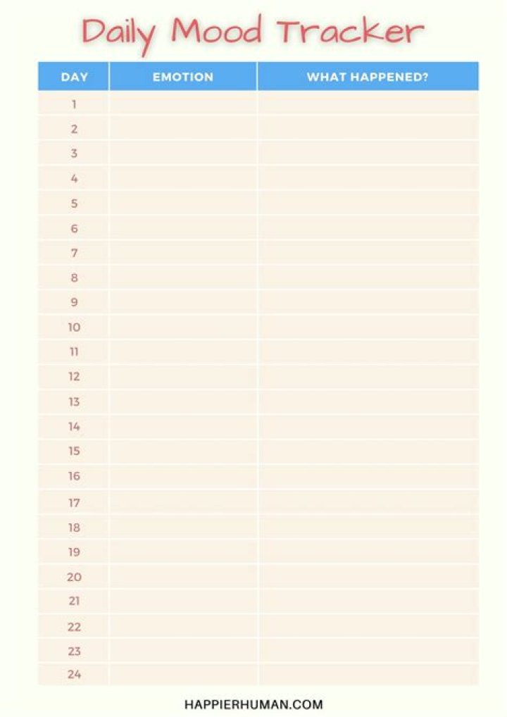 Mood tracker chart with days name, date, and emotion names