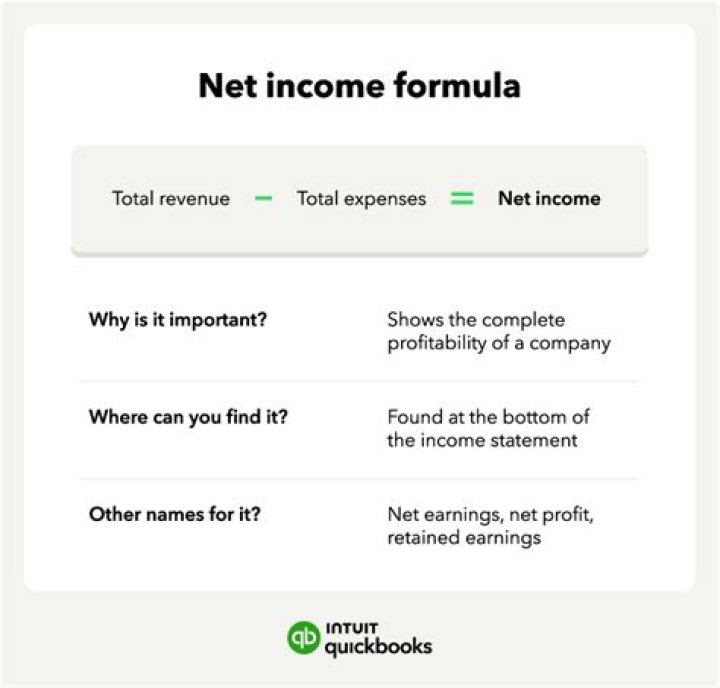 Net income formula