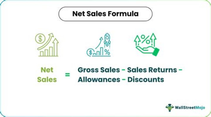 Net sales subtotal formula