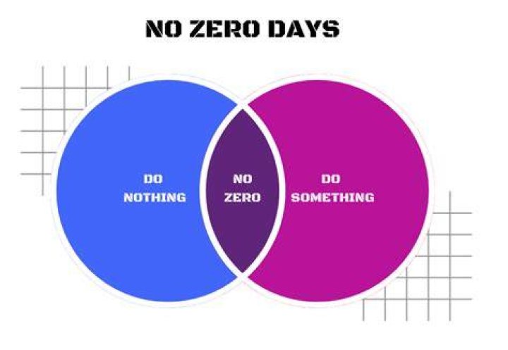 No Zero Days