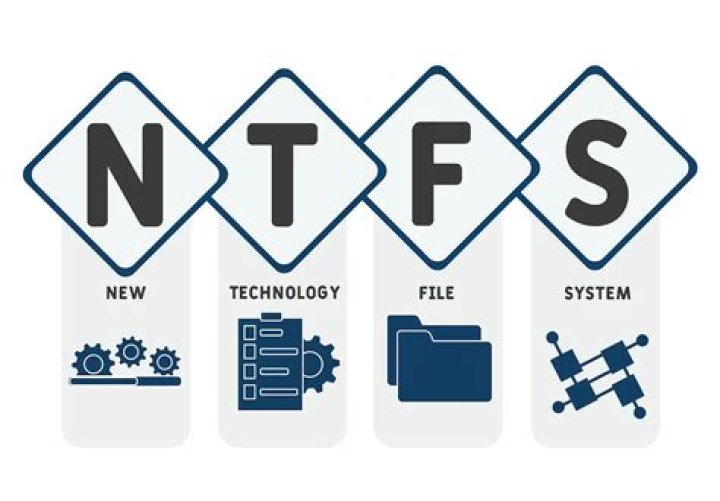 NTFS file system on a storage drive