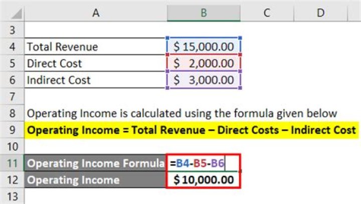 Operating income formula for Excel
