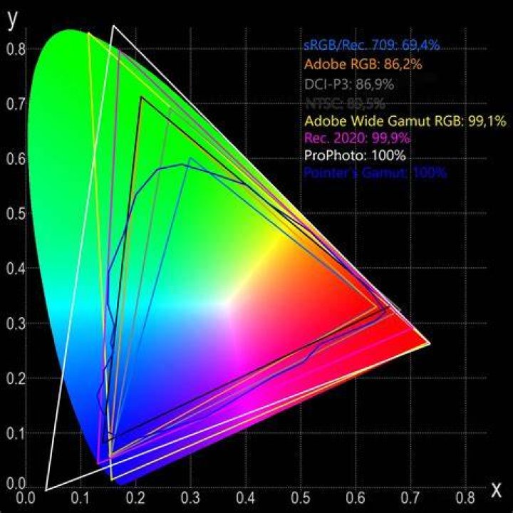 P3 vs RGB