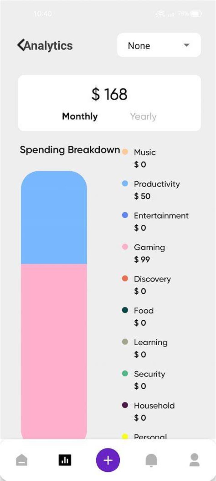 Pledge App Subscription Analytics