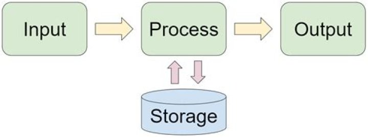 progress output of taking a virtual box VM snapshot
