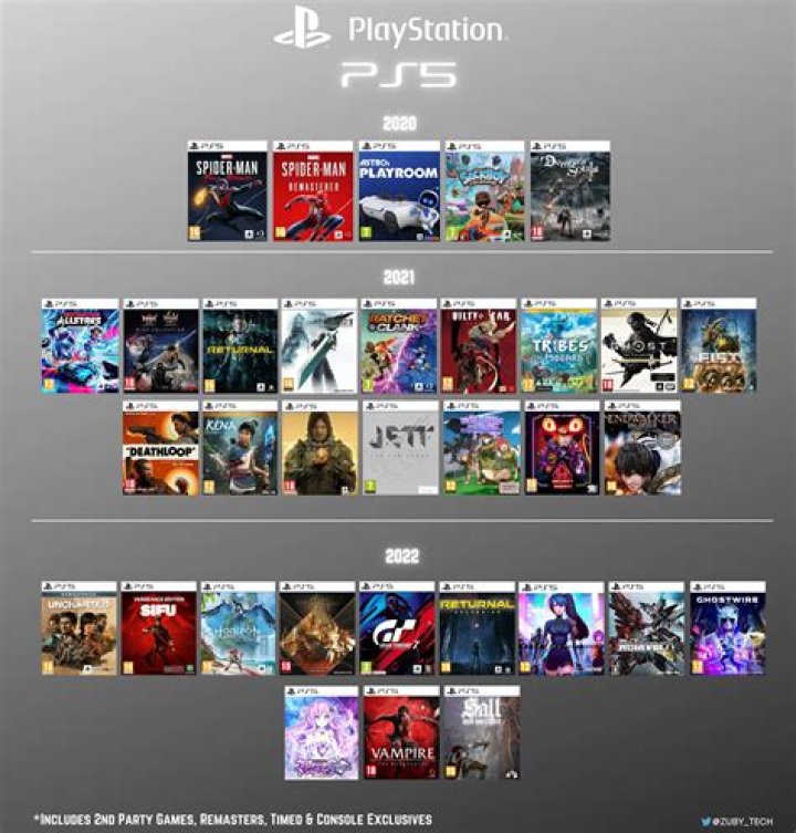 Ps5 exclusive games