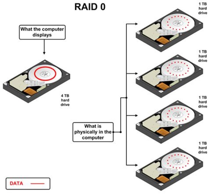 RAID hard drives