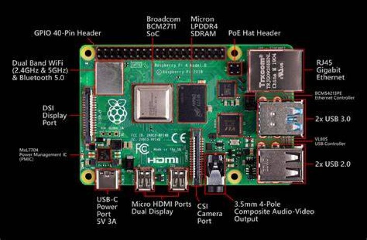 Raspberry Pi 4 board on dark background