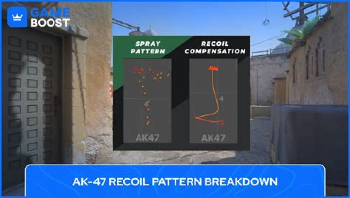 recoil patterns in csgo