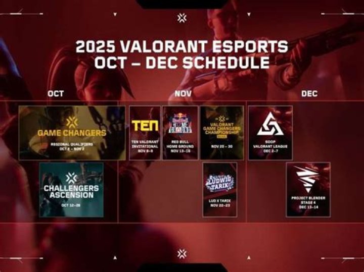 Release Date and Pricing, Revealed