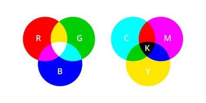 RGB pattern