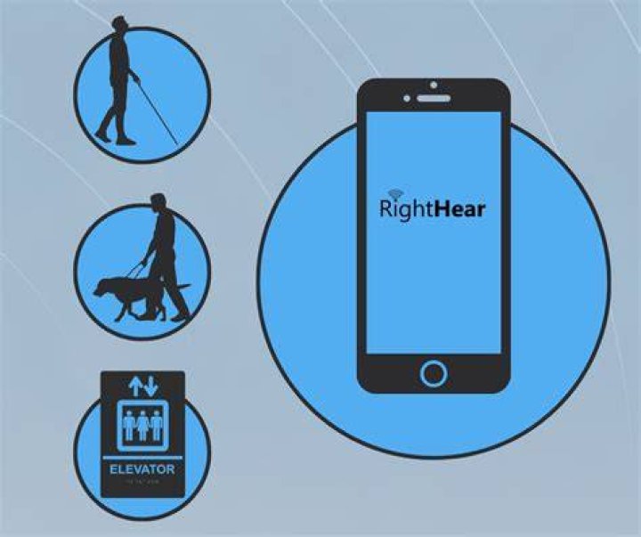 RightHear Accessibility App Object Identification Tool