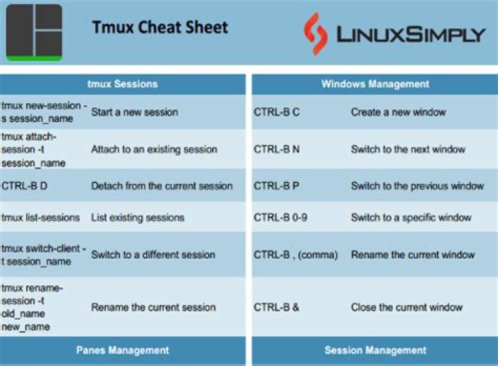 run-background Linux commands with tmux