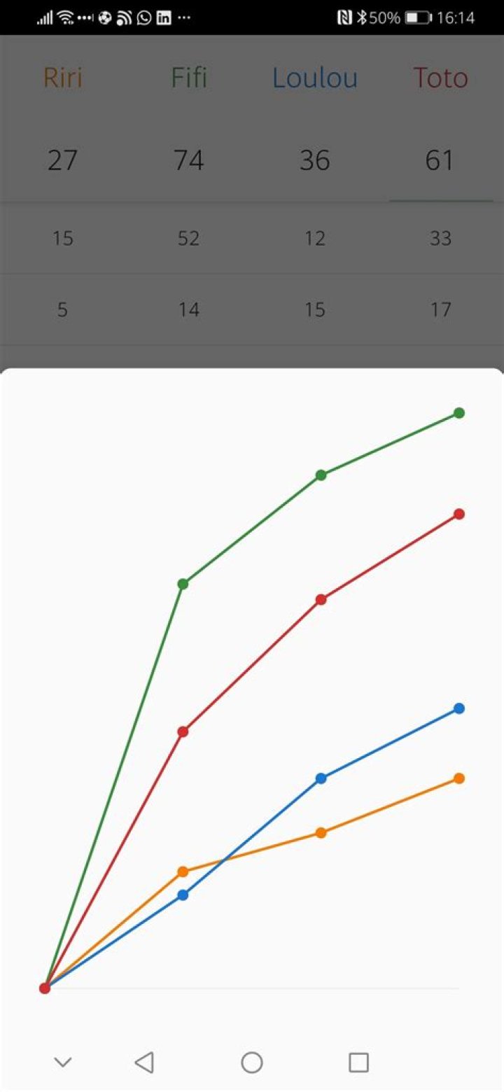 SBG Score It for Android main screen