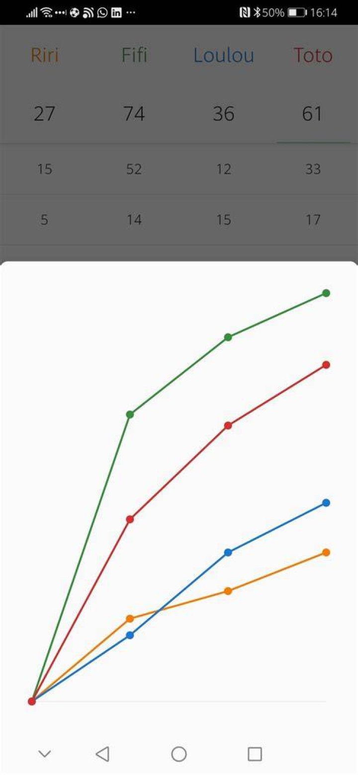 SBGSBG Score It for Android points chart Score It for Android points chart