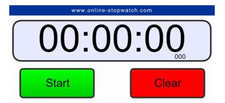 Sessions Stopwatch Timer