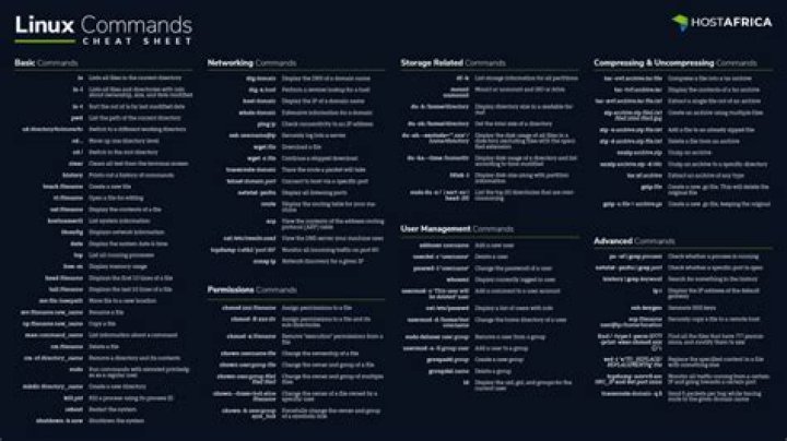 set Linux commands background