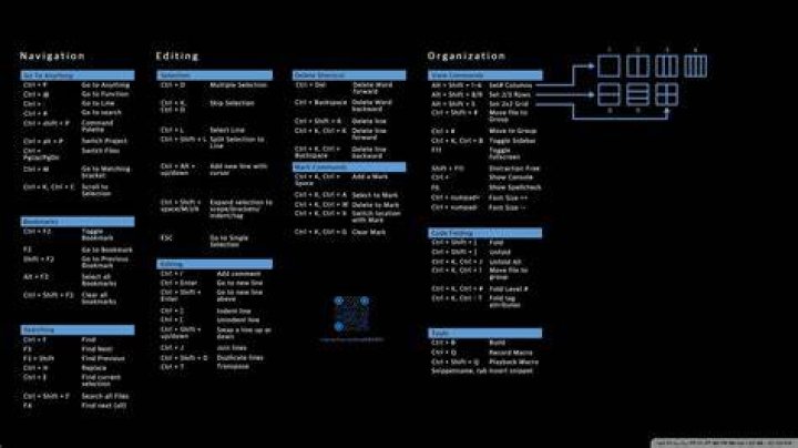 set Linux commands to background