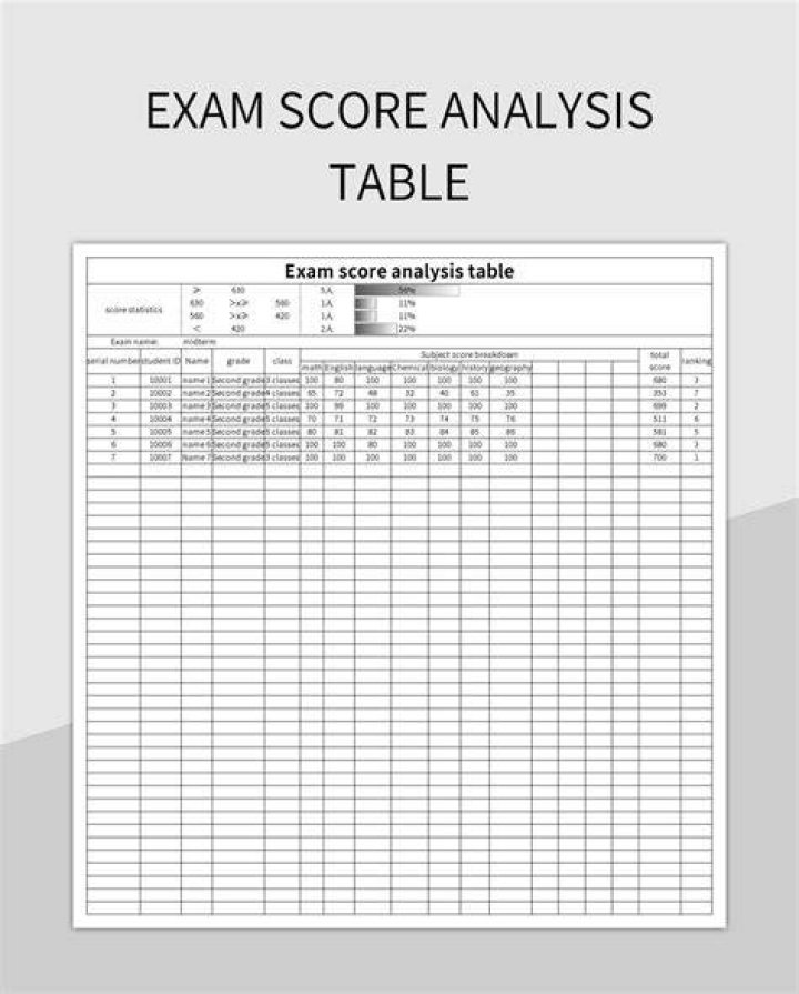 Sheets Exam Scores