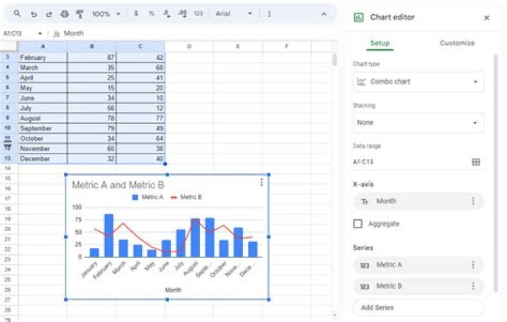Sheets Generated Chart