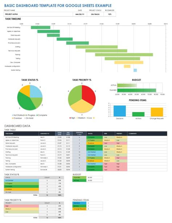 Sheets Sample Data