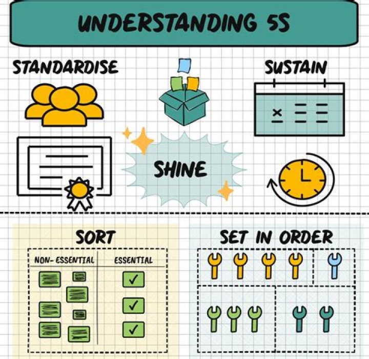sort process using running time