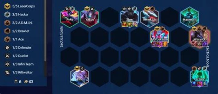 TFT set 6 comp patch 12.1: Challenger