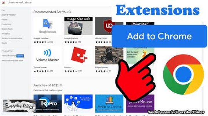 The Extensions button in Chrome