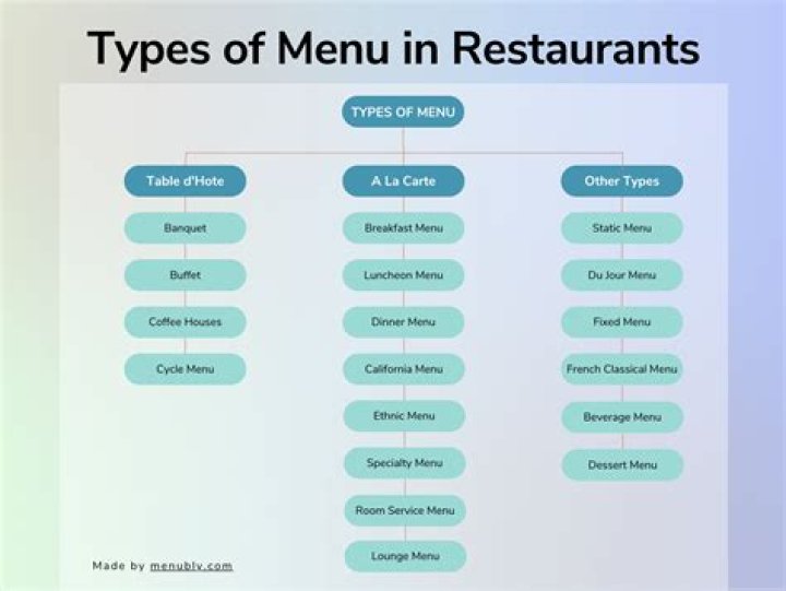 the menu for selecting the frequency of pill dosages