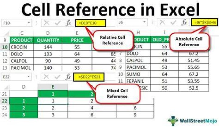 This image shows cell referencing in Word.