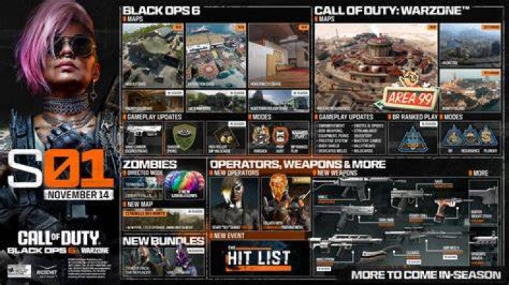 Top Break preview screen Warzone