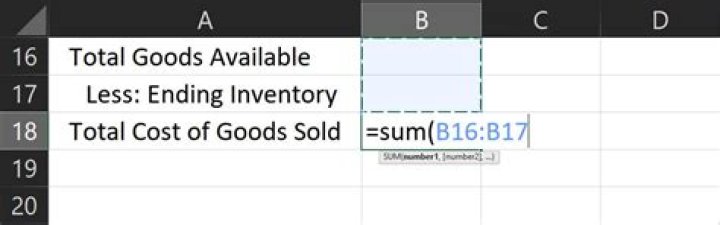 Total goods available formula