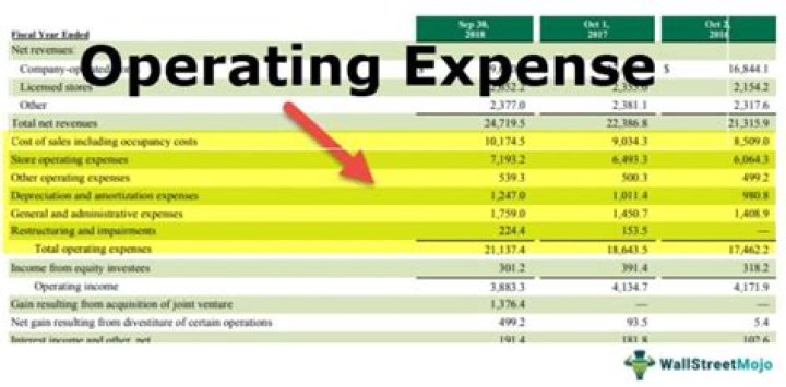 Total operating expenses formula in Excel for income statement