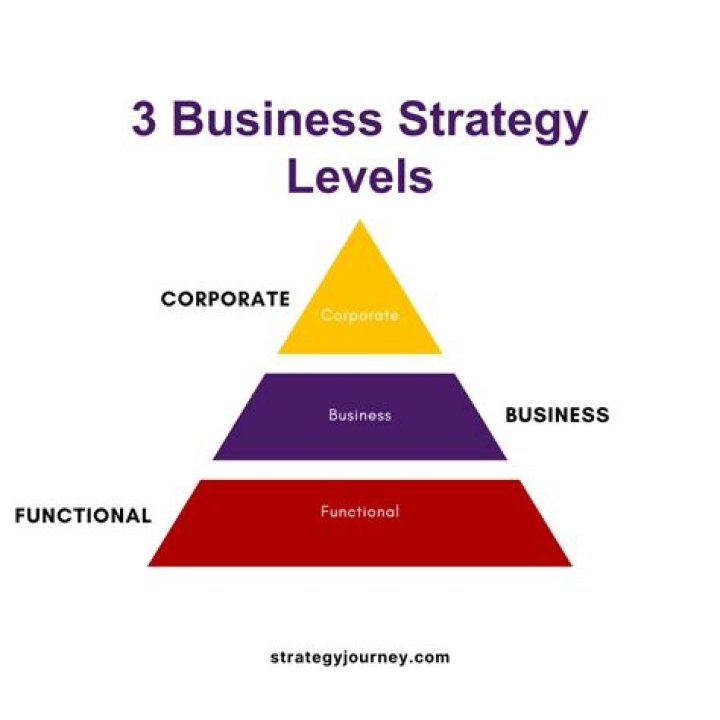 Triangle Strategy: How to Level Up Fast